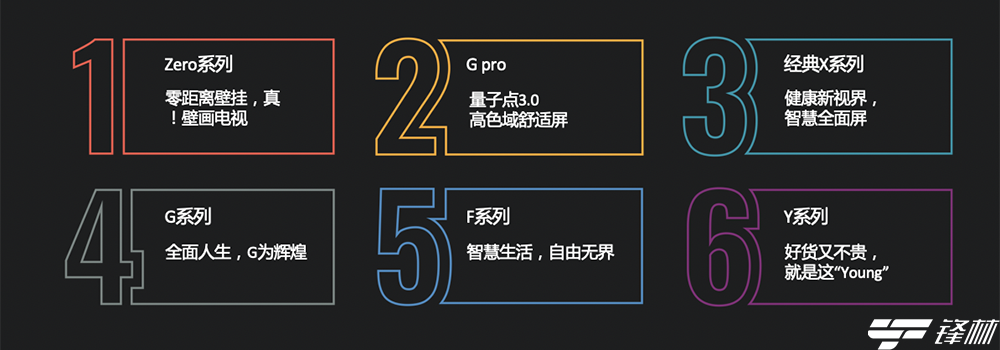 樂視超級(jí)電視2019逆勢上揚(yáng) 6大系列產(chǎn)品搶先布局2020年 