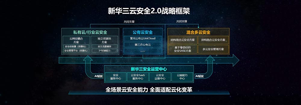 新華三云安全2.0發(fā)布 構(gòu)建全棧全場景云安全能力