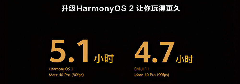 HarmonyOS 2首批升級(jí)用戶：流暢得不像話，性能提升顯著