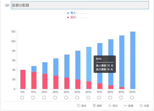 教育信息化邁進(jìn)2.0時代 網(wǎng)易定位全面助力教學(xué)調(diào)