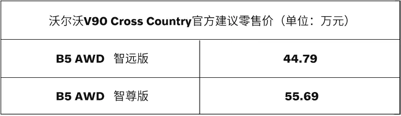 44.7萬起 沃爾沃V90 Cross Country煥新上市